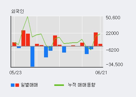 [한경로보뉴스] '텔레필드' 5% 이상 상승, 주가 반등 시도, 단기·중기 이평선 역배열