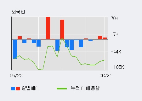 [한경로보뉴스] '다믈멀티미디어' 5% 이상 상승, 오늘 거래 다소 침체. 13.7만주 거래중