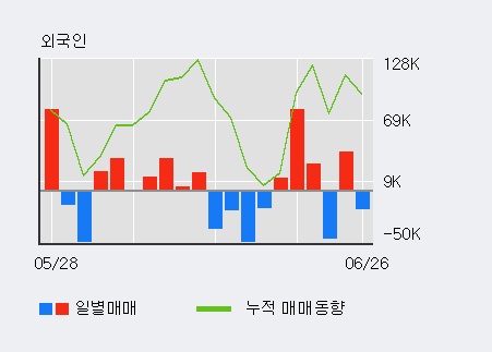 [한경로보뉴스] '이엘케이' 5% 이상 상승, 이 시간 매수 창구 상위 - 메릴린치, 하나금융 등