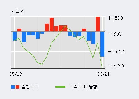 [한경로보뉴스] '칩스앤미디어' 5% 이상 상승, 전일 외국인 대량 순매도