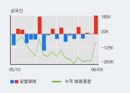 [한경로보뉴스] '이엠코리아' 5% 이상 상승, 전일 외국인 대량 순매수