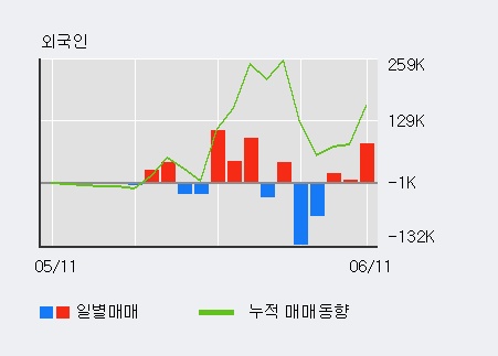 [한경로보뉴스] '대창솔루션' 15% 이상 상승, 외국계 증권사 창구의 거래비중 6% 수준