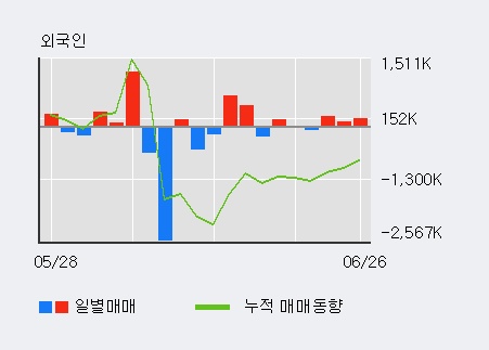 [한경로보뉴스] '제이스테판' 5% 이상 상승, 전일 외국인 대량 순매수