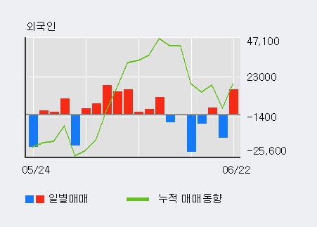 [한경로보뉴스] '엠씨넥스' 5% 이상 상승, 주가 5일 이평선 상회, 단기·중기 이평선 역배열
