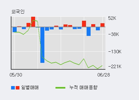 [한경로보뉴스] '효성오앤비' 5% 이상 상승, 전일 외국인 대량 순매수