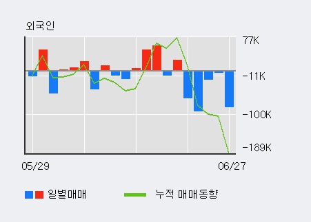 [한경로보뉴스] '동방선기' 5% 이상 상승, 키움증권, 미래에셋 등 매수 창구 상위에 랭킹