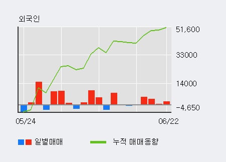 [한경로보뉴스] '인화정공' 5% 이상 상승, 주가 5일 이평선 상회, 단기·중기 이평선 역배열