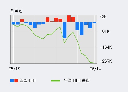 [한경로보뉴스] '디케이락' 5% 이상 상승, 전일 외국인 대량 순매수