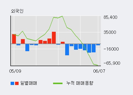 [한경로보뉴스] '실리콘웍스' 5% 이상 상승, 전일 기관 대량 순매수