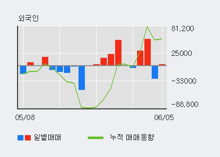 [한경로보뉴스] '지와이커머스' 10% 이상 상승, 전일 외국인 대량 순매수