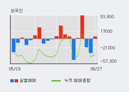 [한경로보뉴스] '삼본정밀전자' 5% 이상 상승, 전일 외국인 대량 순매수