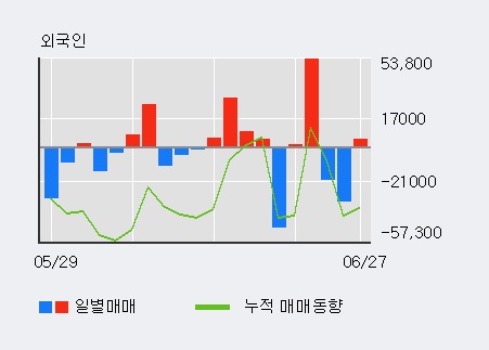 [한경로보뉴스] '삼본정밀전자' 20% 이상 상승, 이 시간 매수 창구 상위 - 삼성증권, 키움증권 등