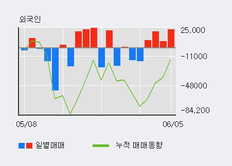 [한경로보뉴스] '씨유메디칼' 5% 이상 상승, 전일 외국인 대량 순매수