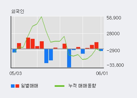 [한경로보뉴스] '다나와' 52주 신고가 경신, 기관 3일 연속 순매수(14.0만주)