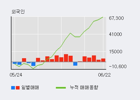 [한경로보뉴스] '코이즈' 5% 이상 상승, 개장 직후 전일 거래량 돌파. 117.0만주 거래중