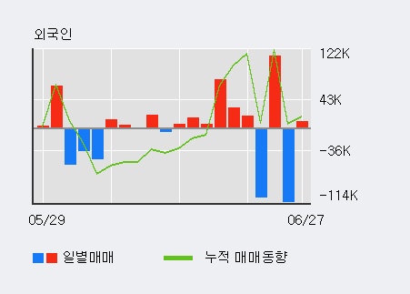 [한경로보뉴스] '화신정공' 5% 이상 상승, 전일 외국인 대량 순매수