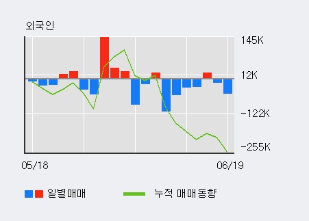 [한경로보뉴스] '매직마이크로' 5% 이상 상승, 전일 외국인 대량 순매도