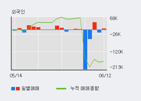 [한경로보뉴스] '아시아경제' 5% 이상 상승, 이 시간 매수 창구 상위 - 삼성증권, 키움증권 등