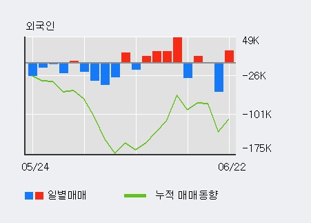 [한경로보뉴스] '대성산업' 5% 이상 상승, 전형적인 상승세, 단기·중기 이평선 정배열