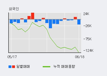 [한경로보뉴스] '인터지스' 5% 이상 상승, 전일 외국인 대량 순매도