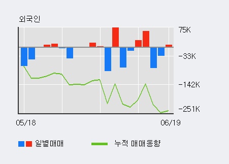 [한경로보뉴스] '피앤이솔루션' 5% 이상 상승, 최근 5일간 기관 대량 순매수