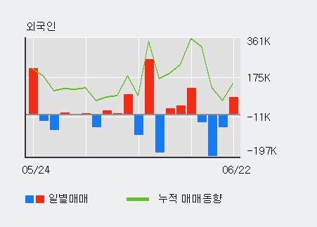 [한경로보뉴스] '메가엠디' 5% 이상 상승, 전일 외국인 대량 순매수