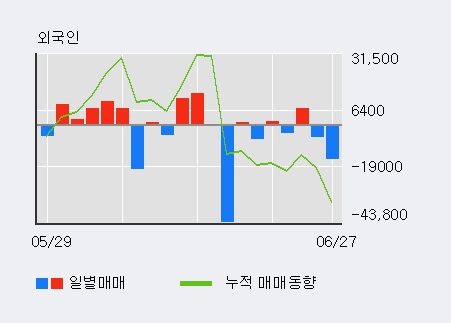 [한경로보뉴스] '디엠티' 15% 이상 상승, 최근 3일간 외국인 대량 순매수