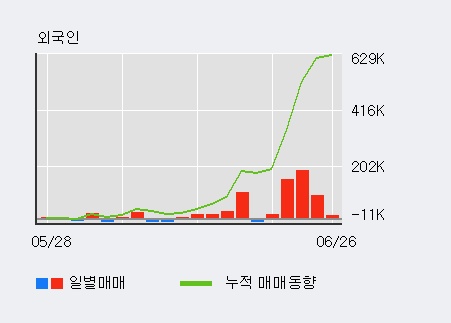 [한경로보뉴스] '비즈니스온' 5% 이상 상승, 전일 기관 대량 순매수