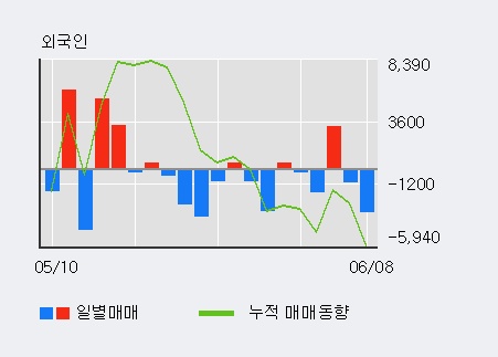 [한경로보뉴스] '파크시스템스' 5% 이상 상승, 기관 5일 연속 순매수(1.9만주)