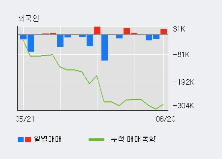 [한경로보뉴스] '포티스' 15% 이상 상승, 전일 보다 거래량 급증, 거래 폭발. 전일 거래량의 500% 초과 수준