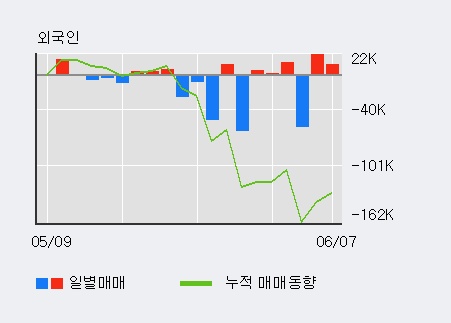 [한경로보뉴스] '미동앤씨네마' 10% 이상 상승, 키움증권, 미래에셋 등 매수 창구 상위에 랭킹