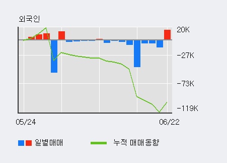 [한경로보뉴스] '필옵틱스' 5% 이상 상승, 전일 외국인 대량 순매수