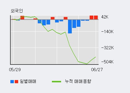 [한경로보뉴스] '내츄럴엔도텍' 5% 이상 상승, 지금 매수 창구 상위 - 메릴린치, 삼성증권