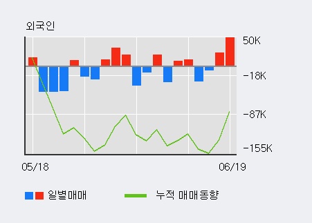 [한경로보뉴스] '캔서롭' 5% 이상 상승, 전일 외국인 대량 순매수