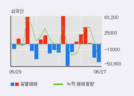 [한경로보뉴스] '큐브엔터' 5% 이상 상승, 외국인, 기관 각각 4일, 3일 연속 순매수