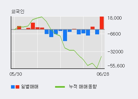 [한경로보뉴스] '테라셈' 5% 이상 상승, 전일 외국인 대량 순매수