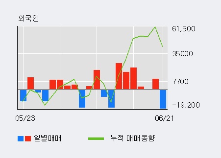 [한경로보뉴스] '아이진' 5% 이상 상승, 외국계 증권사 창구의 거래비중 12% 수준