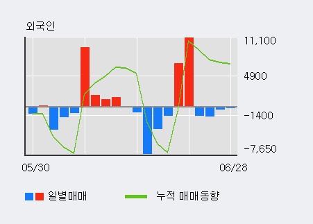 [한경로보뉴스] '디바이스이엔지' 20% 이상 상승, 이 시간 매수 창구 상위 - 삼성증권, 키움증권 등