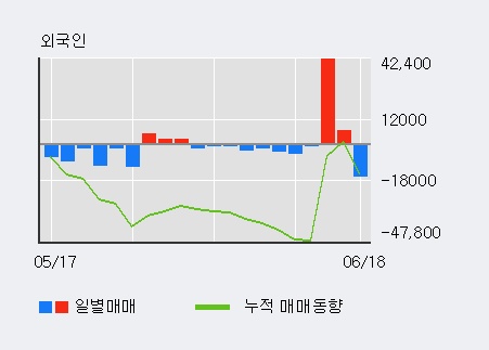 [한경로보뉴스] '슈피겐코리아' 5% 이상 상승, 전일 기관 대량 순매수