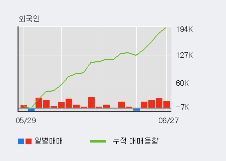 [한경로보뉴스] '코스맥스' 52주 신고가 경신, 전일 기관 대량 순매수