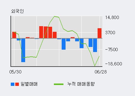 [한경로보뉴스] '제이에스코퍼레이션' 5% 이상 상승, 전일 기관 대량 순매수