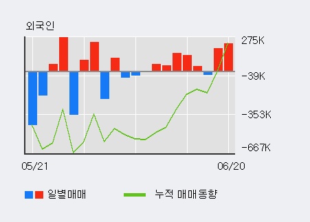 [한경로보뉴스] '유지인트' 5% 이상 상승, 전일 외국인 대량 순매수