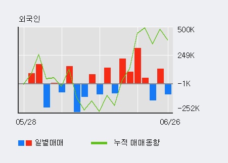 [한경로보뉴스] '텔루스' 5% 이상 상승, 이 시간 매수 창구 상위 - 삼성증권, 키움증권 등