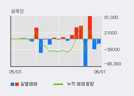 [한경로보뉴스] '고려시멘트' 5% 이상 상승, 이 시간 매수 창구 상위 - 삼성증권, 하나금융 등
