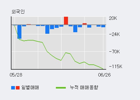 [한경로보뉴스] '콜마비앤에이치' 5% 이상 상승, 기관 3일 연속 순매수(6,265주)