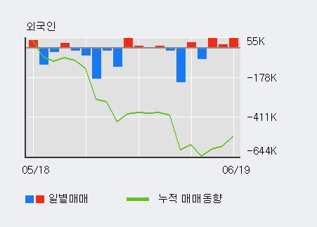 [한경로보뉴스] '드림시큐리티' 5% 이상 상승, 이 시간 매수 창구 상위 - 삼성증권, 키움증권 등