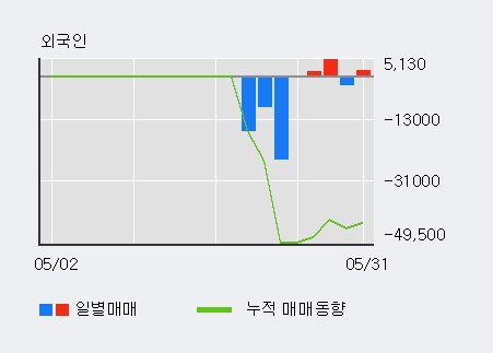 [한경로보뉴스] '글로벌텍스프리' 5% 이상 상승, 전일 기관 대량 순매수