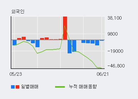 [한경로보뉴스] '액션스퀘어' 5% 이상 상승, 외국계 증권사 창구의 거래비중 10% 수준