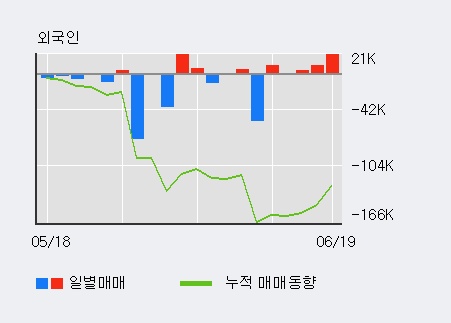 [한경로보뉴스] '지란지교시큐리티' 5% 이상 상승, 전일 외국인 대량 순매수
