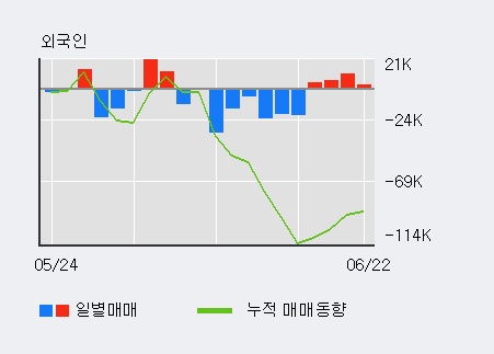 [한경로보뉴스] '우리산업' 5% 이상 상승, 전일 외국인 대량 순매수